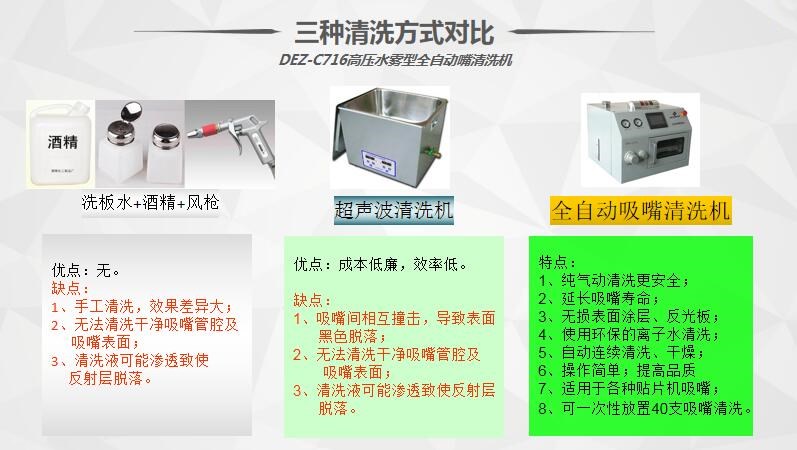 smt吸嘴清洗機